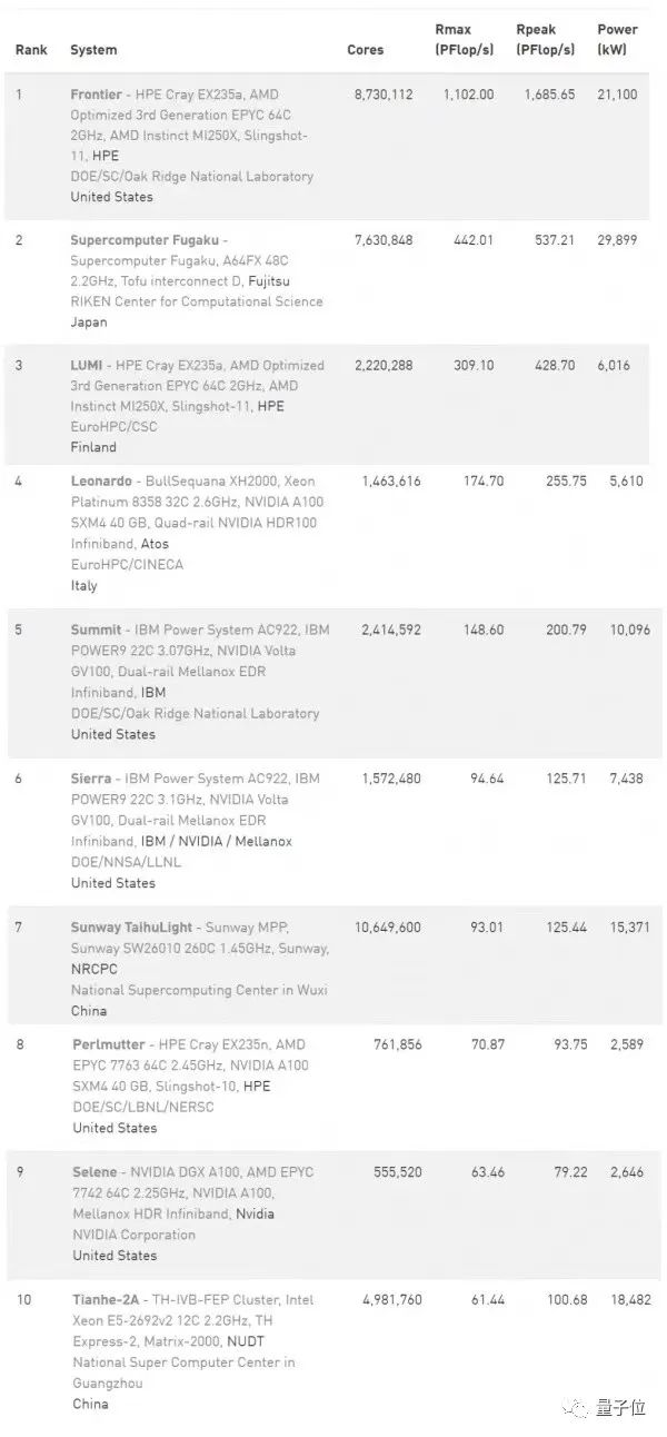 linux之父获得图灵奖,java之父余胜军图灵奖