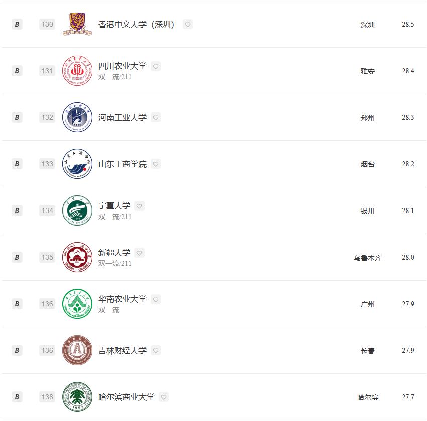 经济学专业2023大学排名:北京大学夺冠,武汉大学排名第5