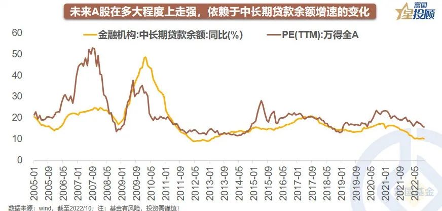 a股分析基础知识,星图数据分析教程