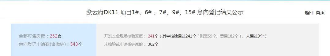 后全运时代的港务区,还是“刚需乐土”吗?