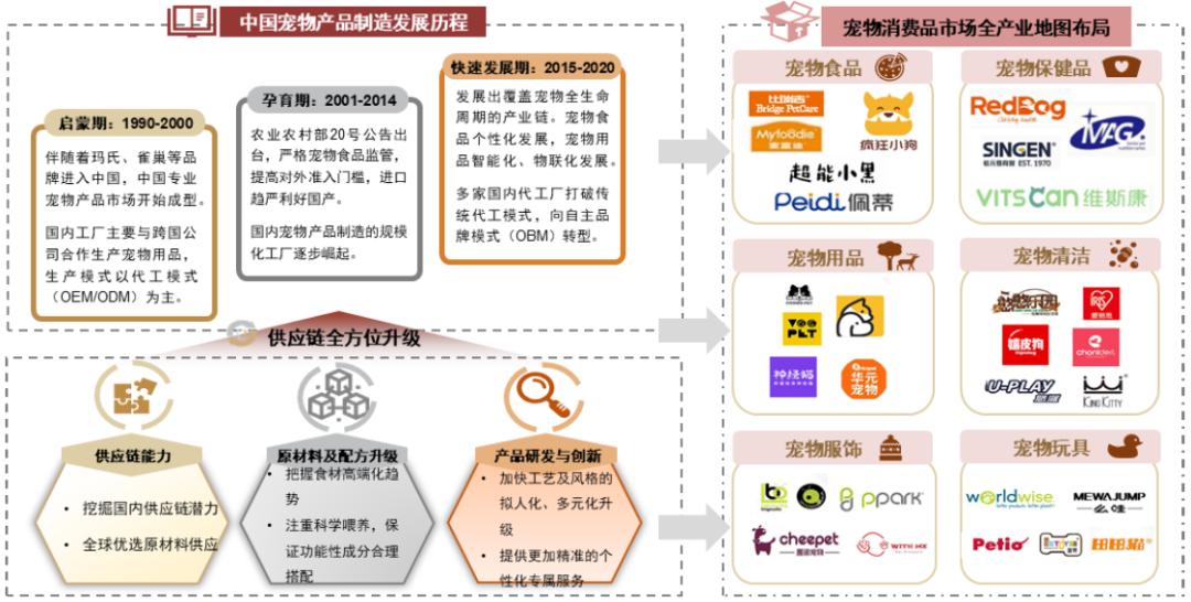 中金•联合研究|宠物全产业链研究：萌宠来袭，长坡厚雪