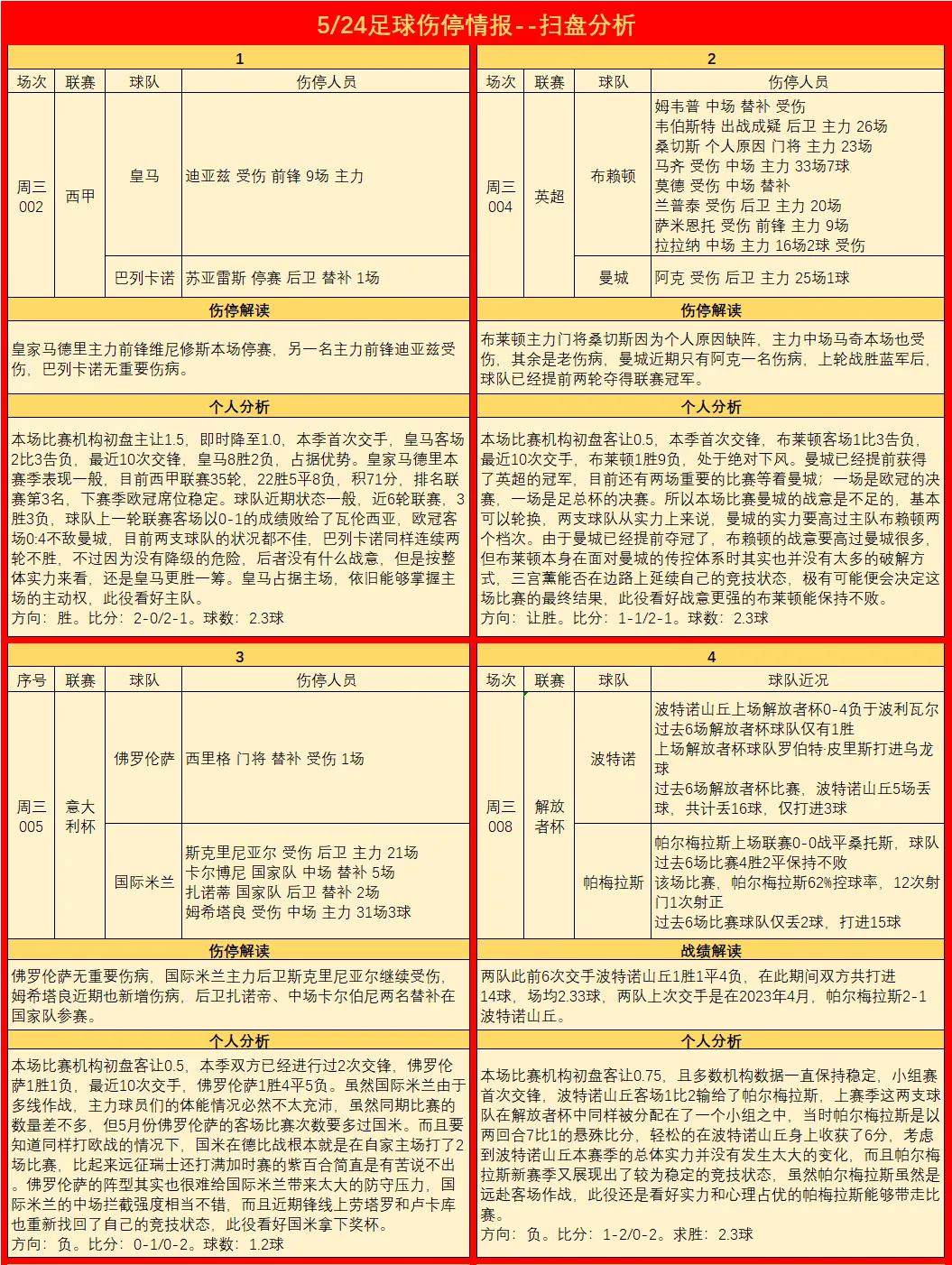 5月16日竞彩足球分析,5月17日竞彩足球比分实单推荐