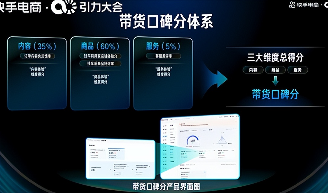 2023快手电商引力大会开几天,2023快手电商引力大会