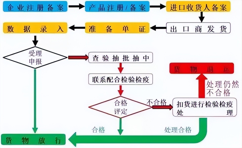 广州化妆品进口清关物流公司,广州化妆品进口报关