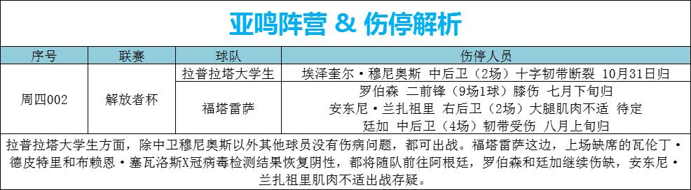 解放者杯福塔雷萨vs河床,解放者杯帕尔梅拉对佩特莱罗