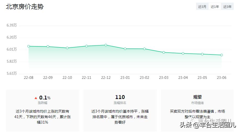 丰台最新房价2015,丰台各区房价一览表
