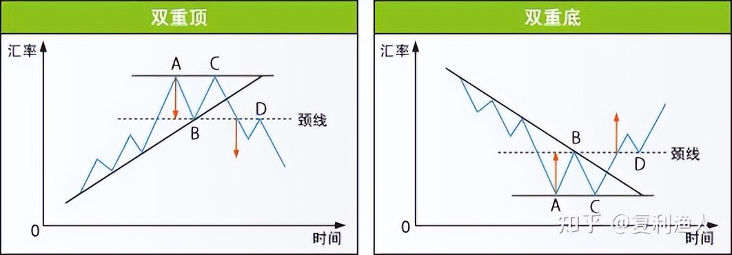 股市走势图形态,股市蜡烛图的形态与走势图解