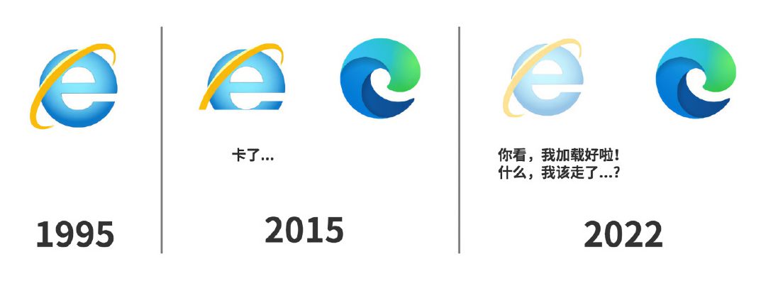 ie浏览器为什么停用,ie浏览器打不开网页证书安全问题