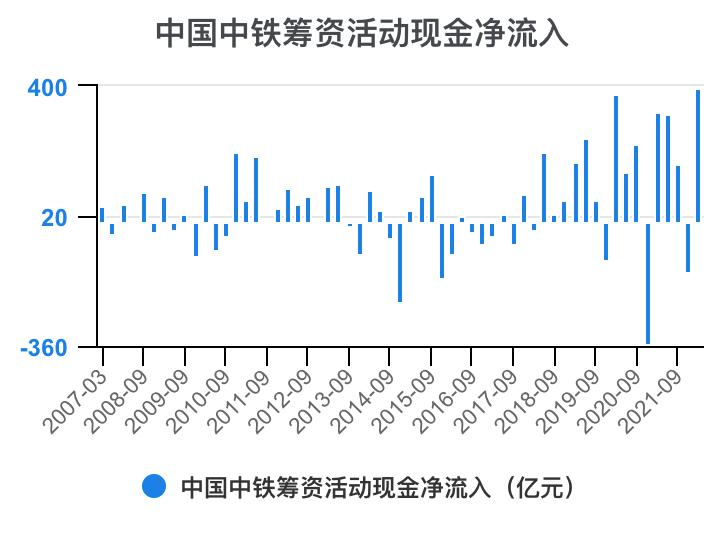 中国中铁年报解读,中国中铁2021年的财务分析报告