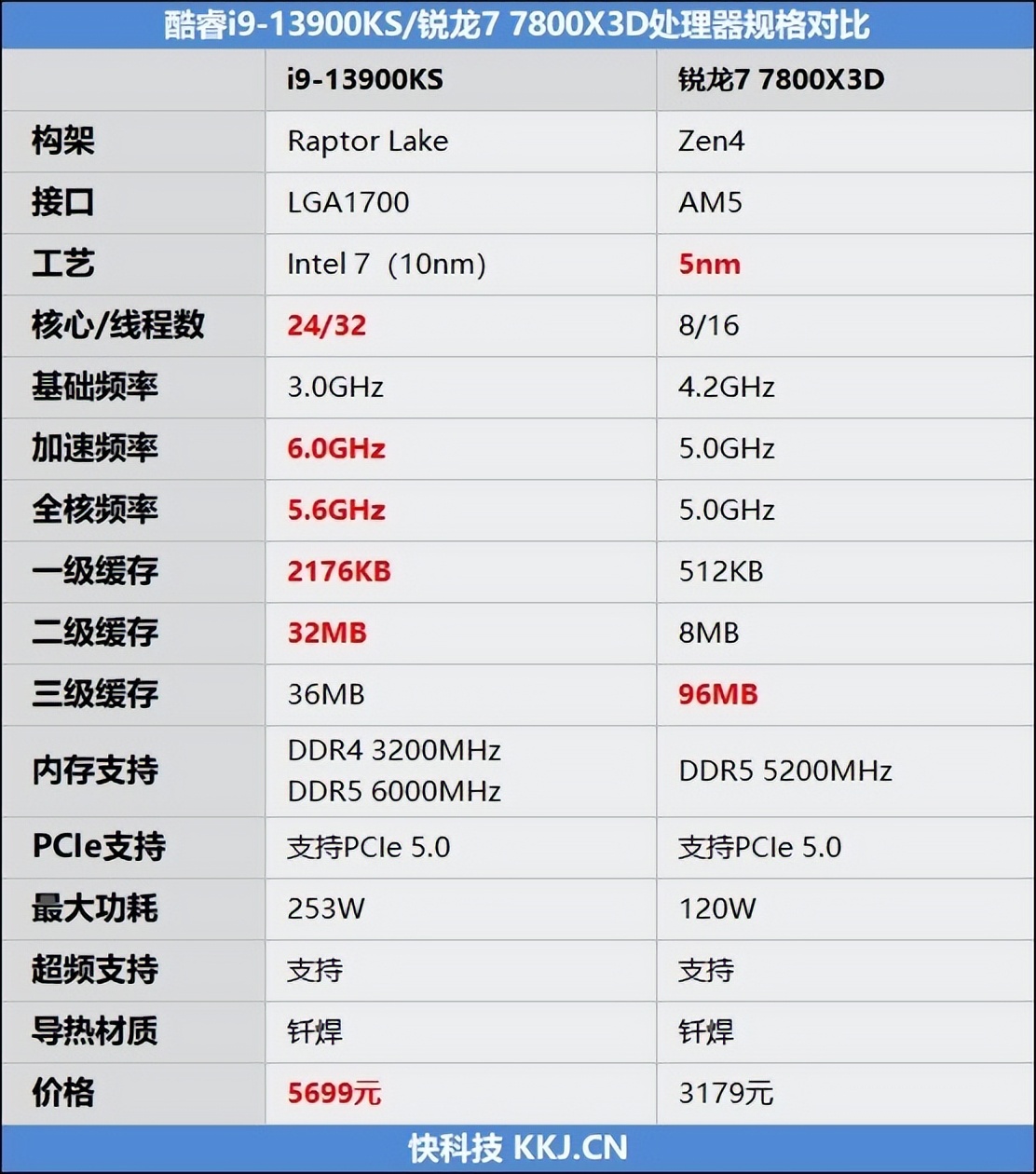amd锐龙77800x3能不能装win11系统,amd锐龙77800x3d可以配n卡吗