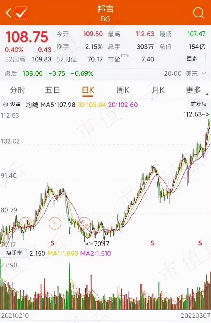 美国cpi上涨利好消费股吗,美国cpi上涨黄金受利好吗