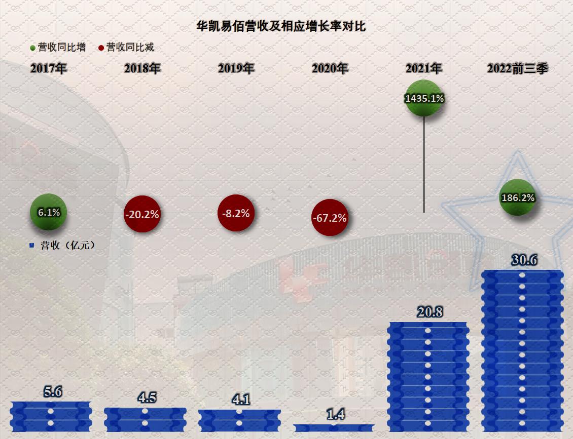 华凯易佰跨境电商,跨境电商大卖华凯易佰