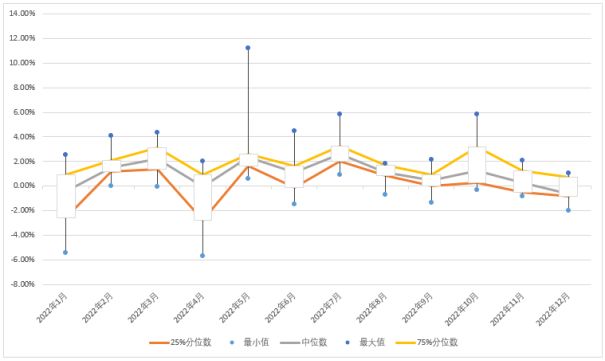 私募基金新年展望,私募基金宏观策略