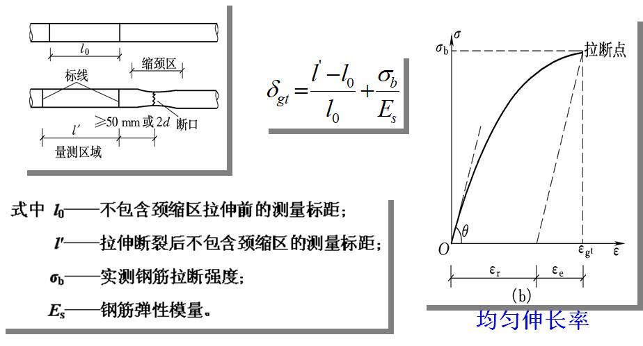 混凝土结构设计原理李爱群版答案,混凝土结构设计原理知识点