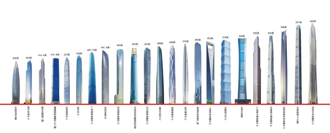 行业唯一！中建钢构荣膺“国家级制造业单项冠军示范企业”