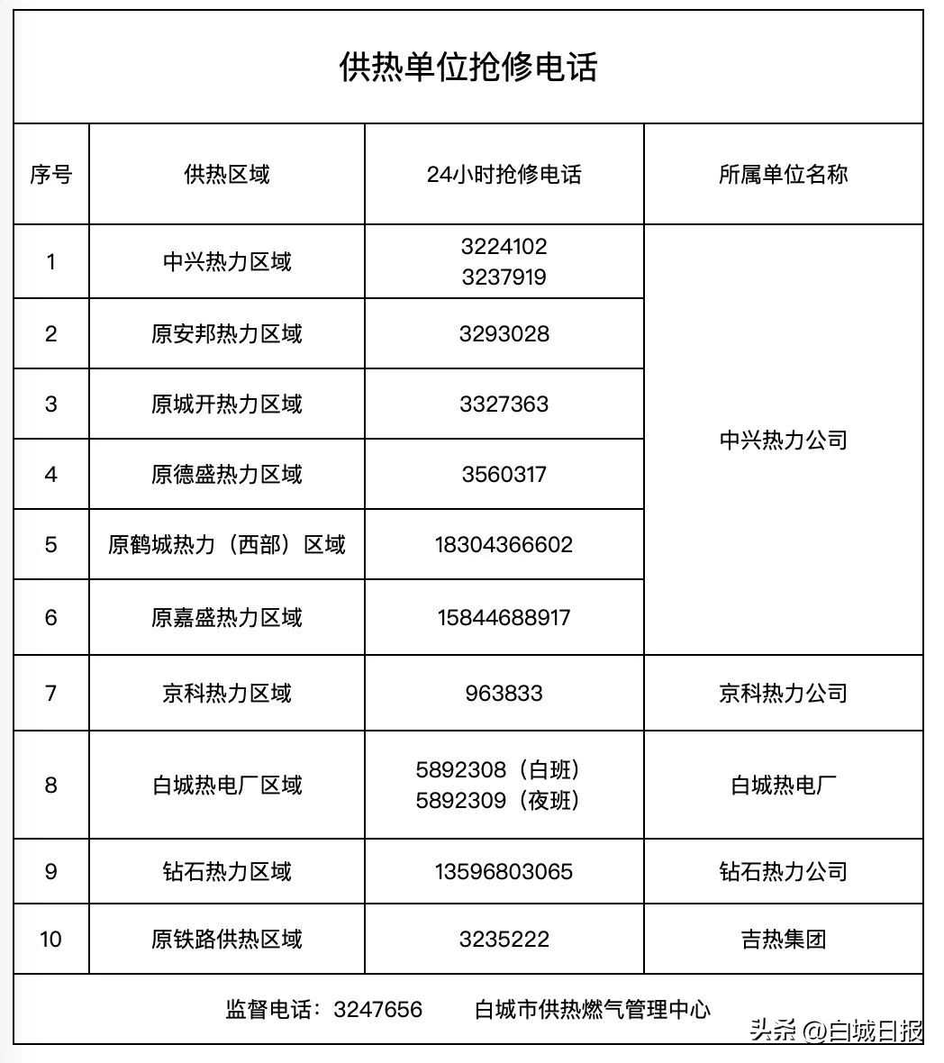 供暖情况最新信息,西安供暖情况最新信息