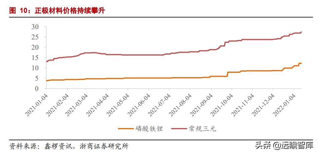 正极材料前三名丰元股份,丰元股份锂电池正极材料生产基地