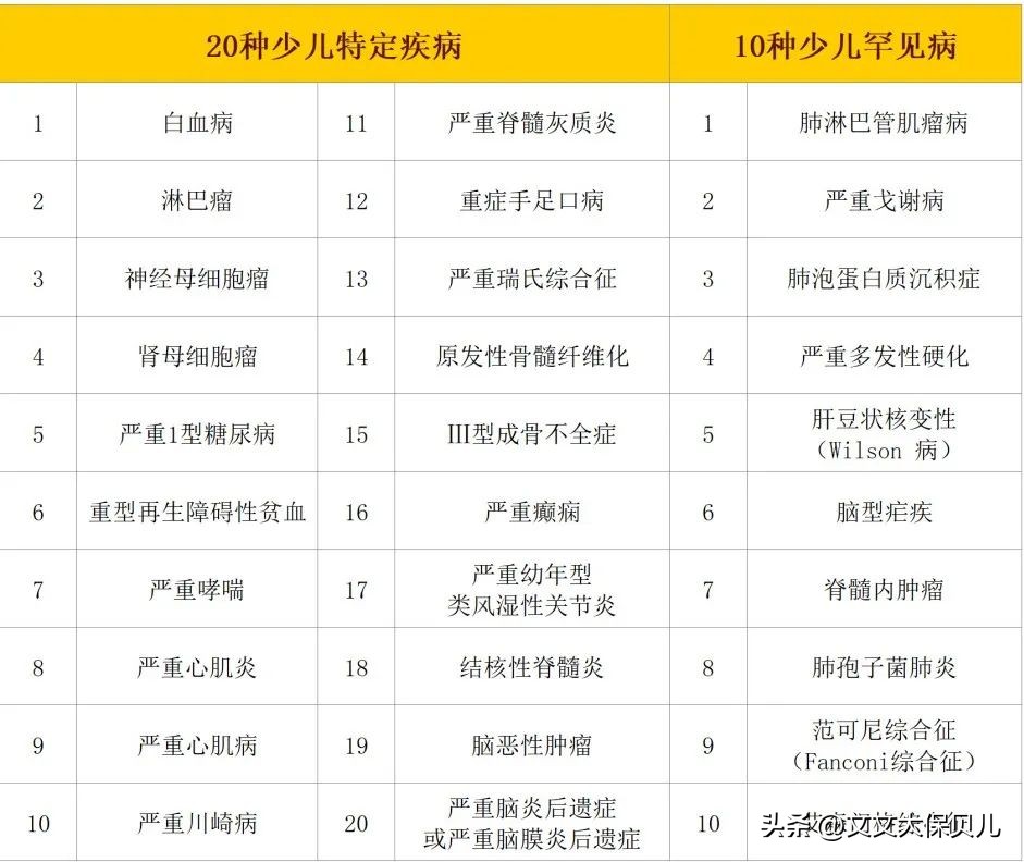 小淘气一号少儿重疾险,小淘气1号重疾险有现价吗