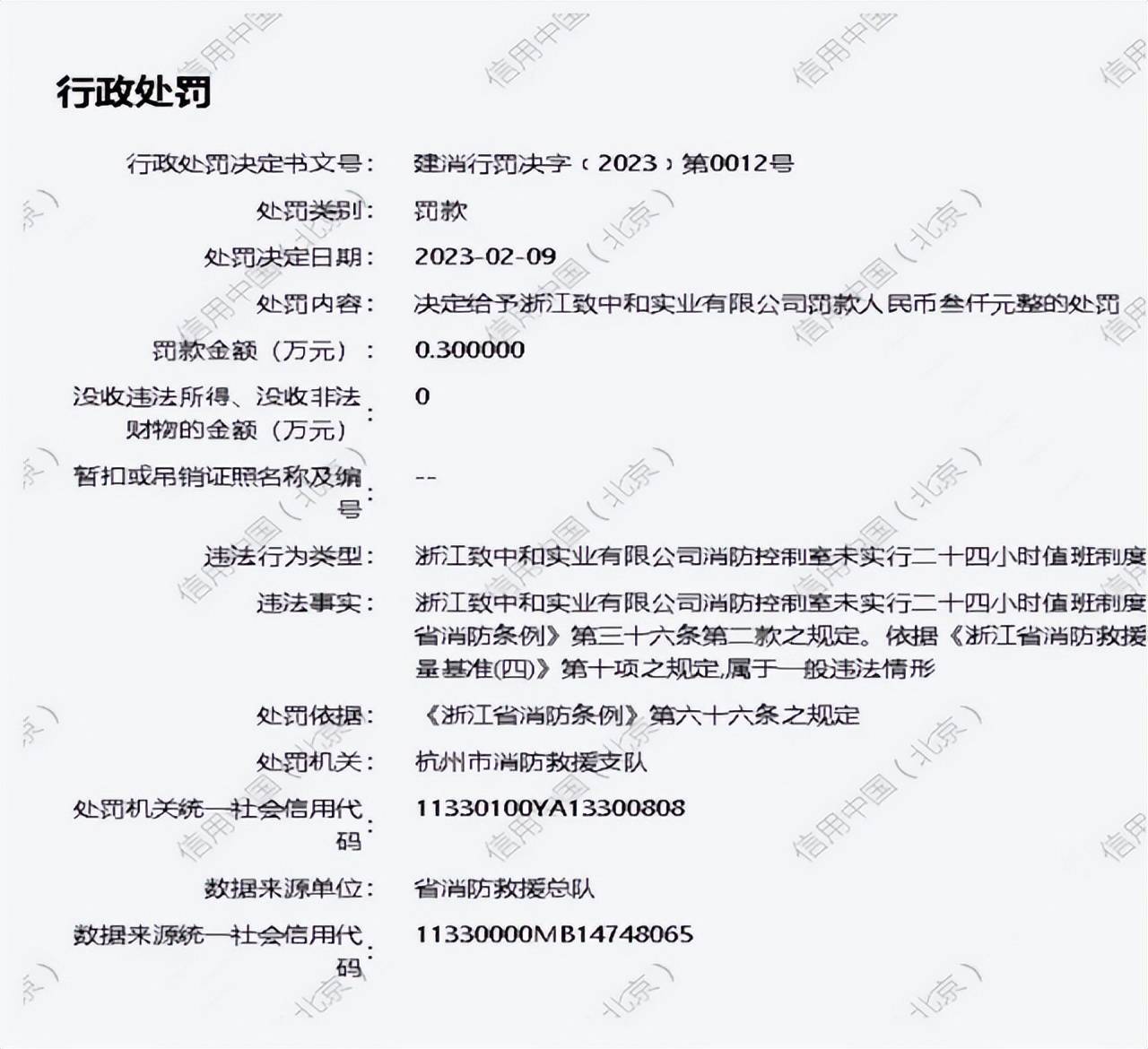 浙江致中和实业有限公司四个月内被罚三次。曾是知名酒企如今身陷债务危机，致关联上市公司1.53亿资金被划扣