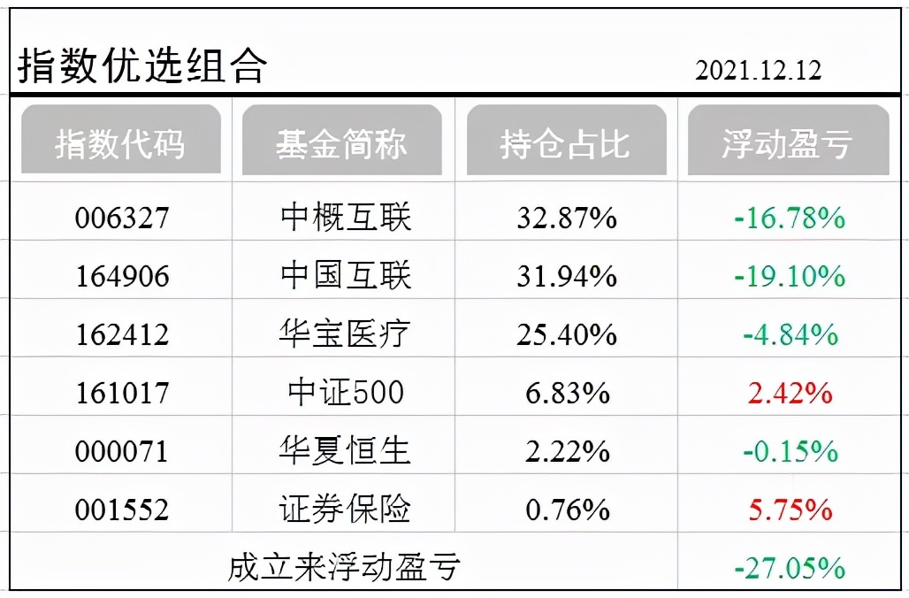 恒生指数看盘技巧入门,恒生指数买入卖出最佳时机