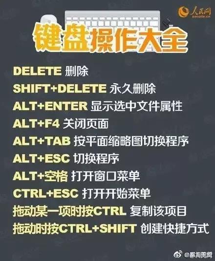 键盘自动操作,键盘操作方法大全