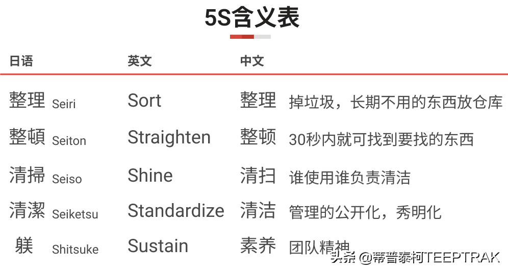 5s的不足之处,对5s的顽固问题点如何改善