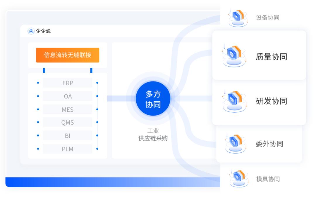 实力认证！企企通获评“最具商业合作价值的工业软件领域企业”