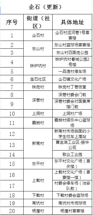东莞道滘免费核酸采集点实时更新,东莞核酸检测最新通知取样点