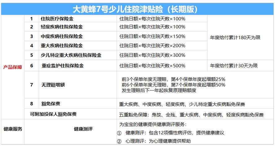 大黄蜂7号投保限额,大黄蜂7号少儿重疾险好吗
