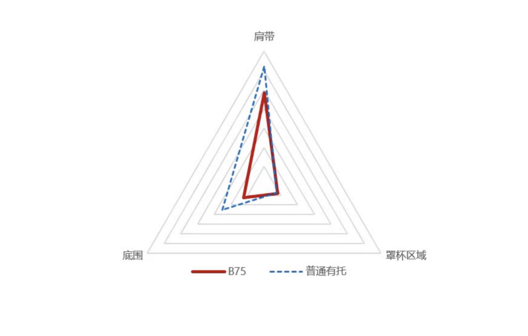 告别“遭罪”，女性内衣是怎么进化的？