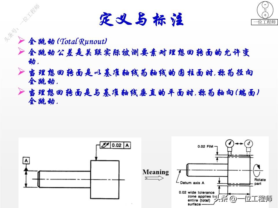 三视图画法细节讲解,三视图100例图视频教学