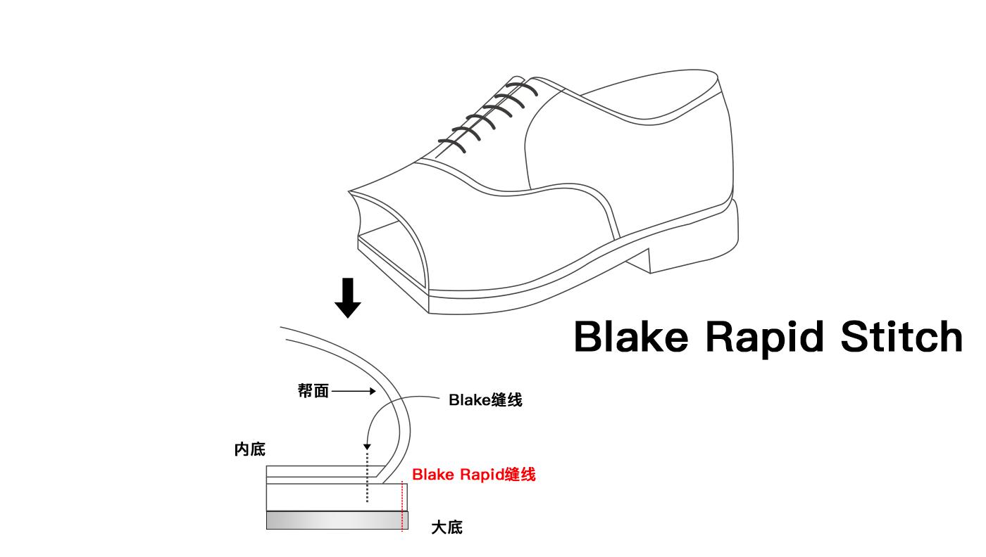 【建议收藏】图文并茂的鞋靴领域术语字典！