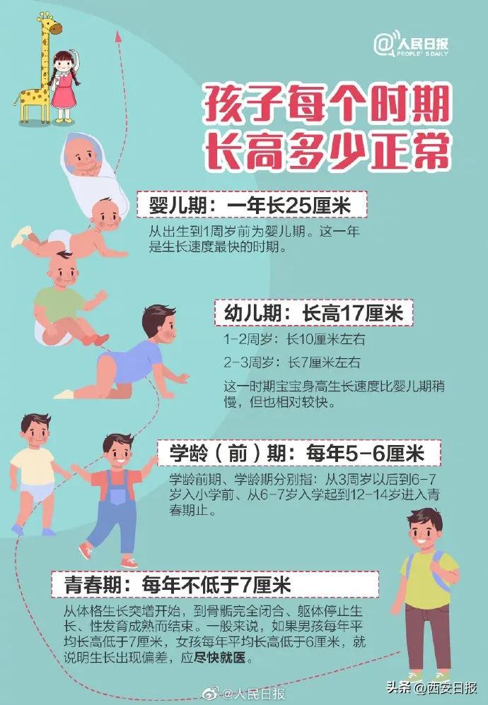 怎么能让小孩快快长高,有没有什么办法帮孩子长个子