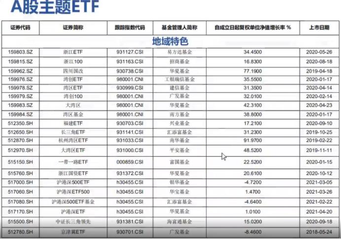 股市etf的基本知识,a股基本入门知识