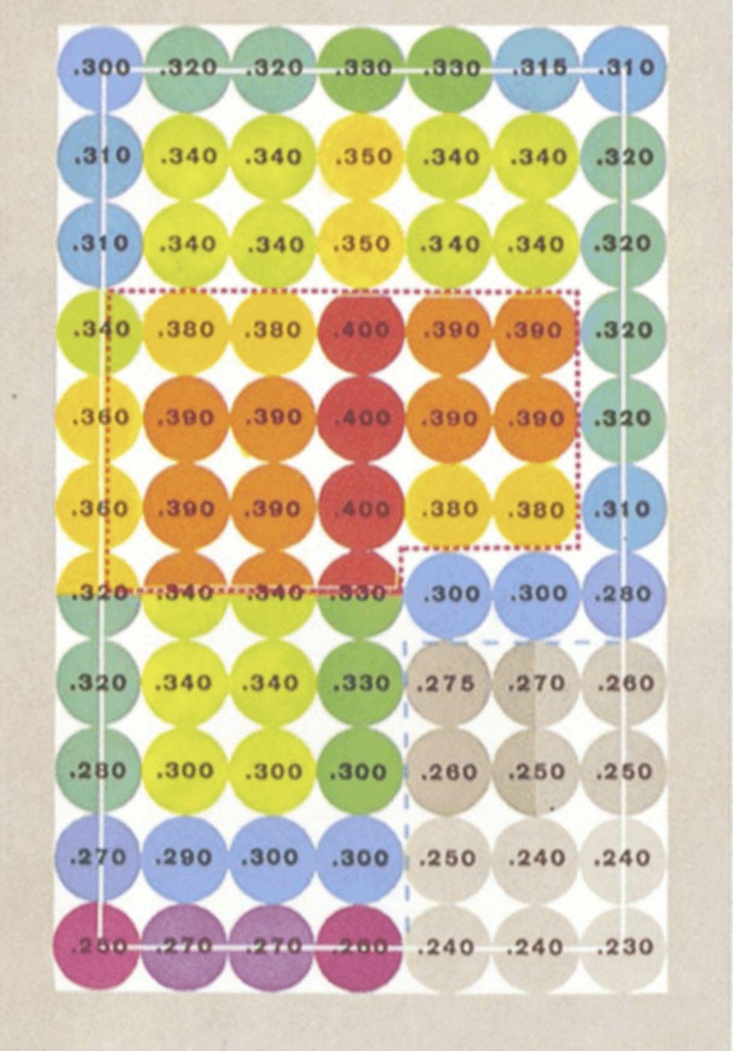 顶级高手的思维模式,让你终身受益的15种顶级思维模式