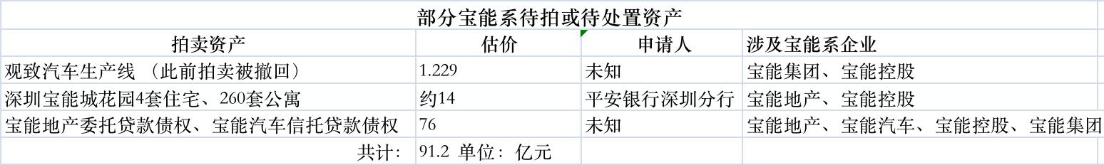 宝能债务最新消息,宝能出售资产最新消息