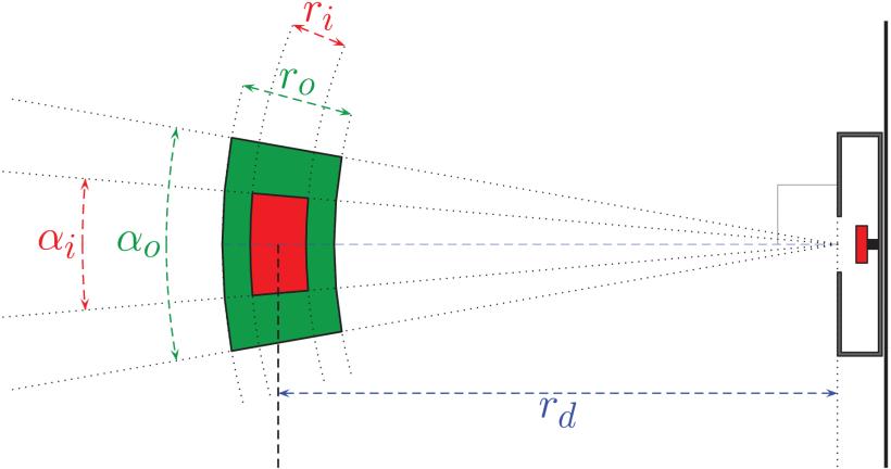 烟雾传感器怎么测量好坏,烟雾传感器怎么检测