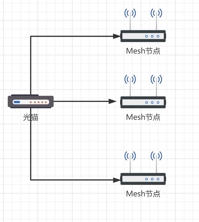 华硕路由器和领势路由器哪个好,小米mesh路由器和华硕路由器