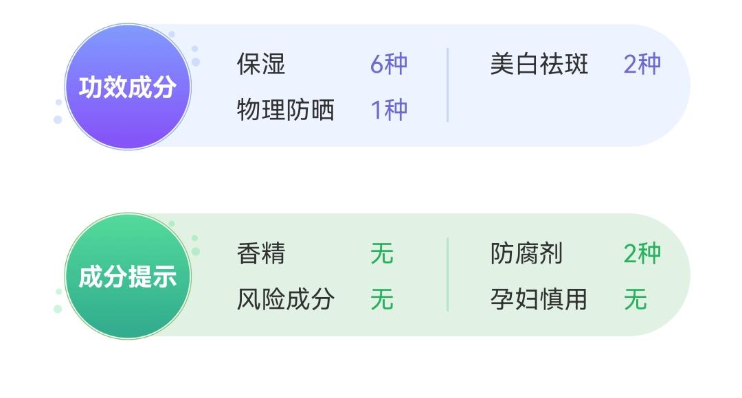 六款热门隔离霜测评！好隔离，一瓶胜多瓶