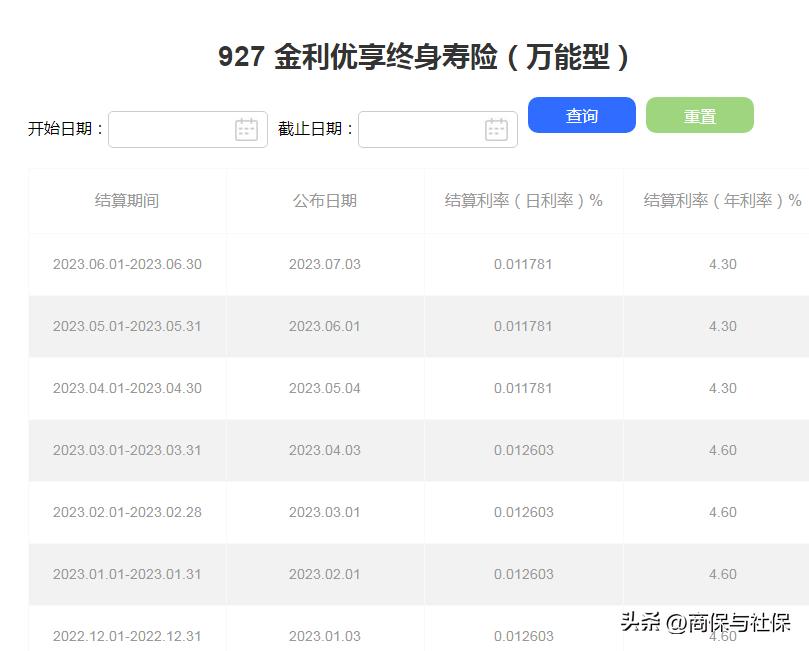 2023各个保险公司万能利率最新版，6大公司万能实际利率下降