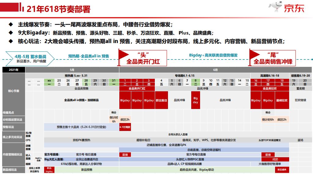 618购物节营销方案,618营销方案100例