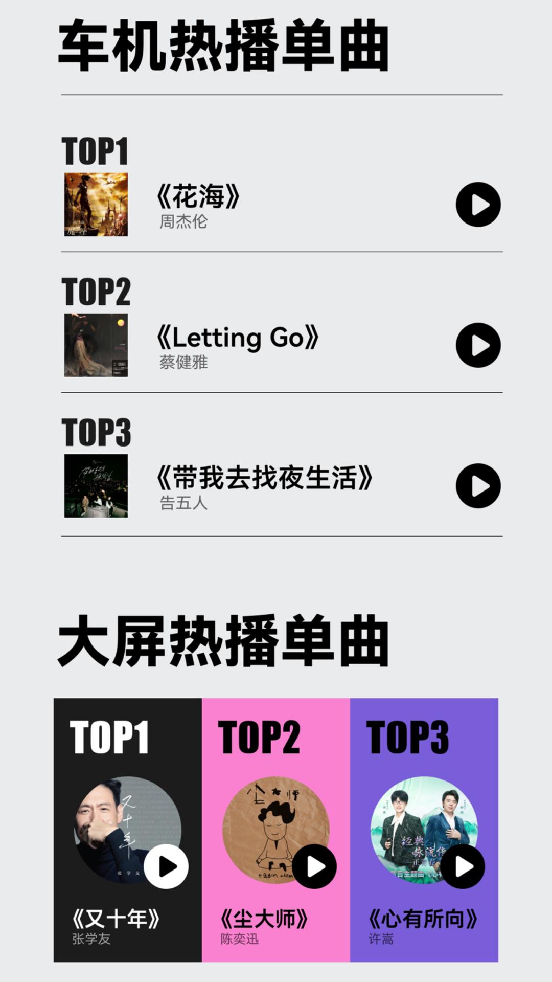 周杰伦音乐必听排行,周杰伦年度听歌总结