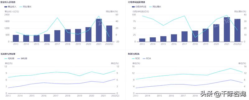 跨境物流市场前景分析,2022年跨境物流行业规模
