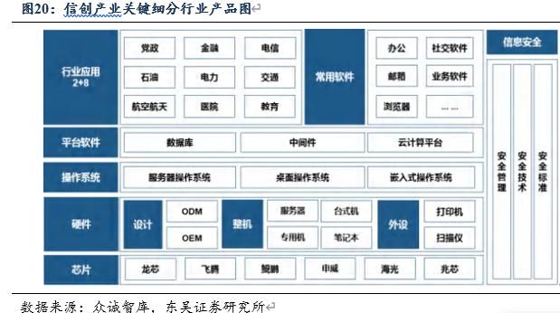 信创cpu性能对比,信创国产化cpu入围名单