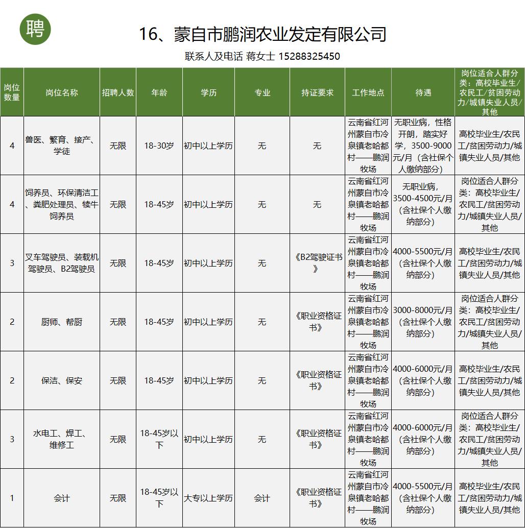 个旧市工作招聘信息一般贴哪里,个旧市大屯工业园区找工作