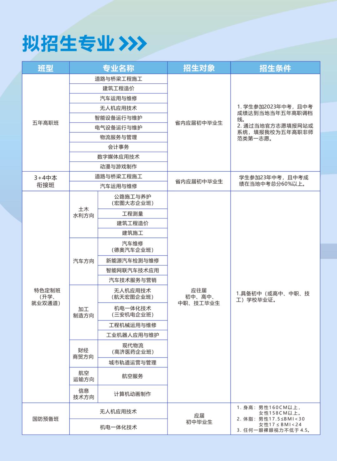 中职高职怎么选择,中职升学五年贯通培养