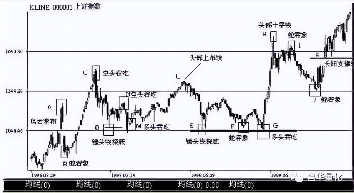 科融环境股票k线分析,怎么看k线图分析股票