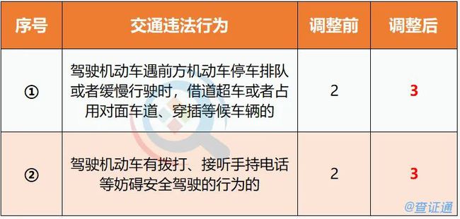 2022年c照超车扣3分,驾驶证c扣分可以提前换证吗