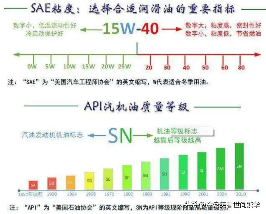 第三代ea8881.8t发动机烧机油吗,ea888烧机油有什么办法吗