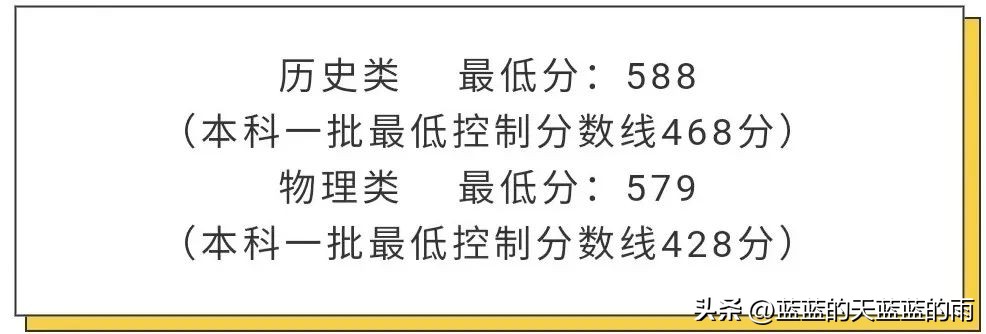 2022福建高考投档线公布,2022年福建高考投档线